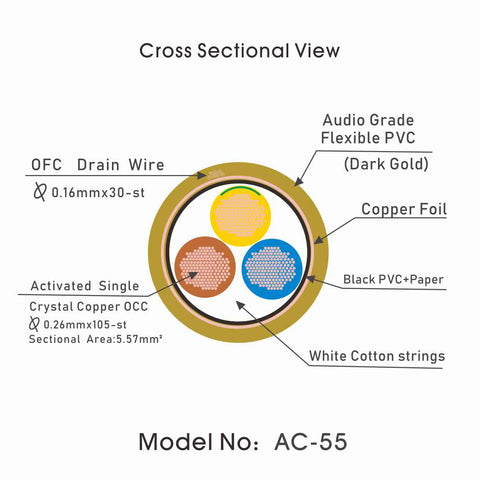 Grand Activation AC-55 Bulk Power Cable