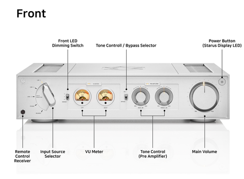 HifiRose RA 280